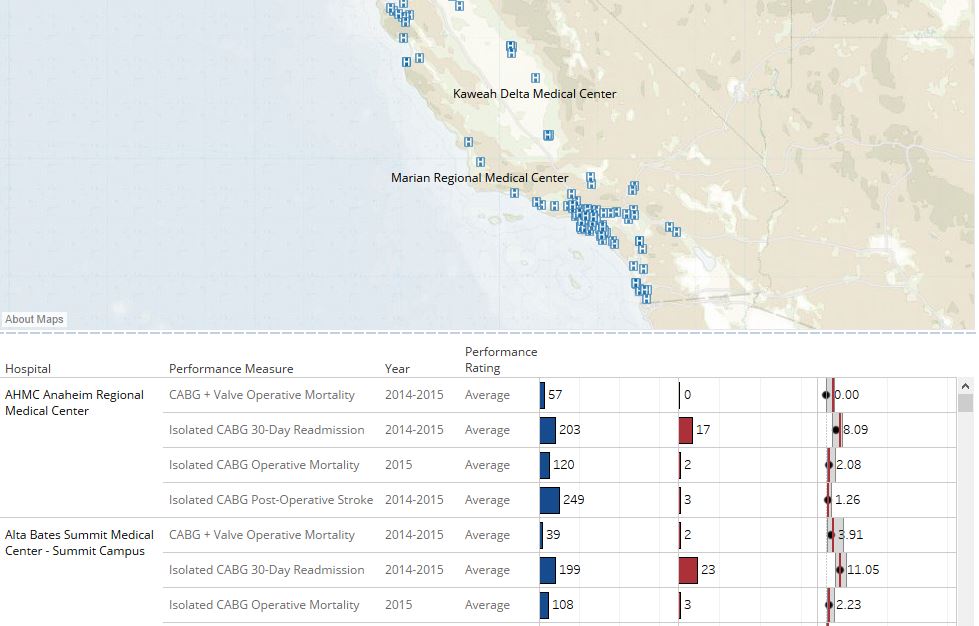 This is a featured image of the CABG hospital dashboard too.