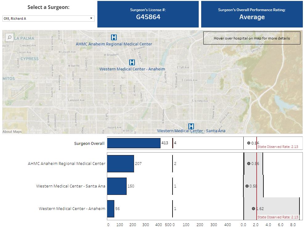 Screenshot of the Coronary Artery Bypass Graft Surgeon visualization