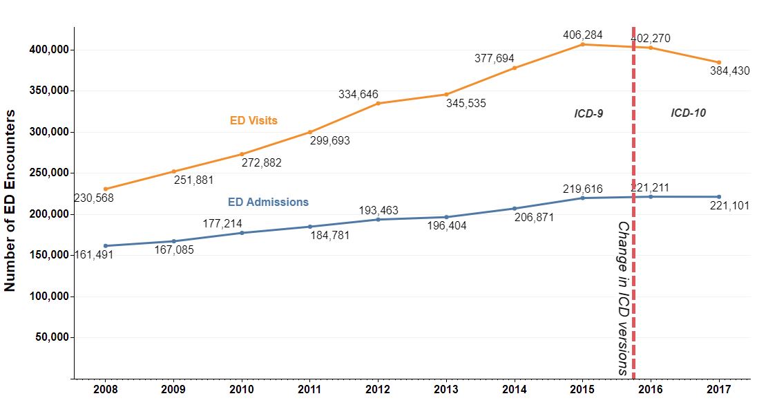 Graphic showing alcohol trend