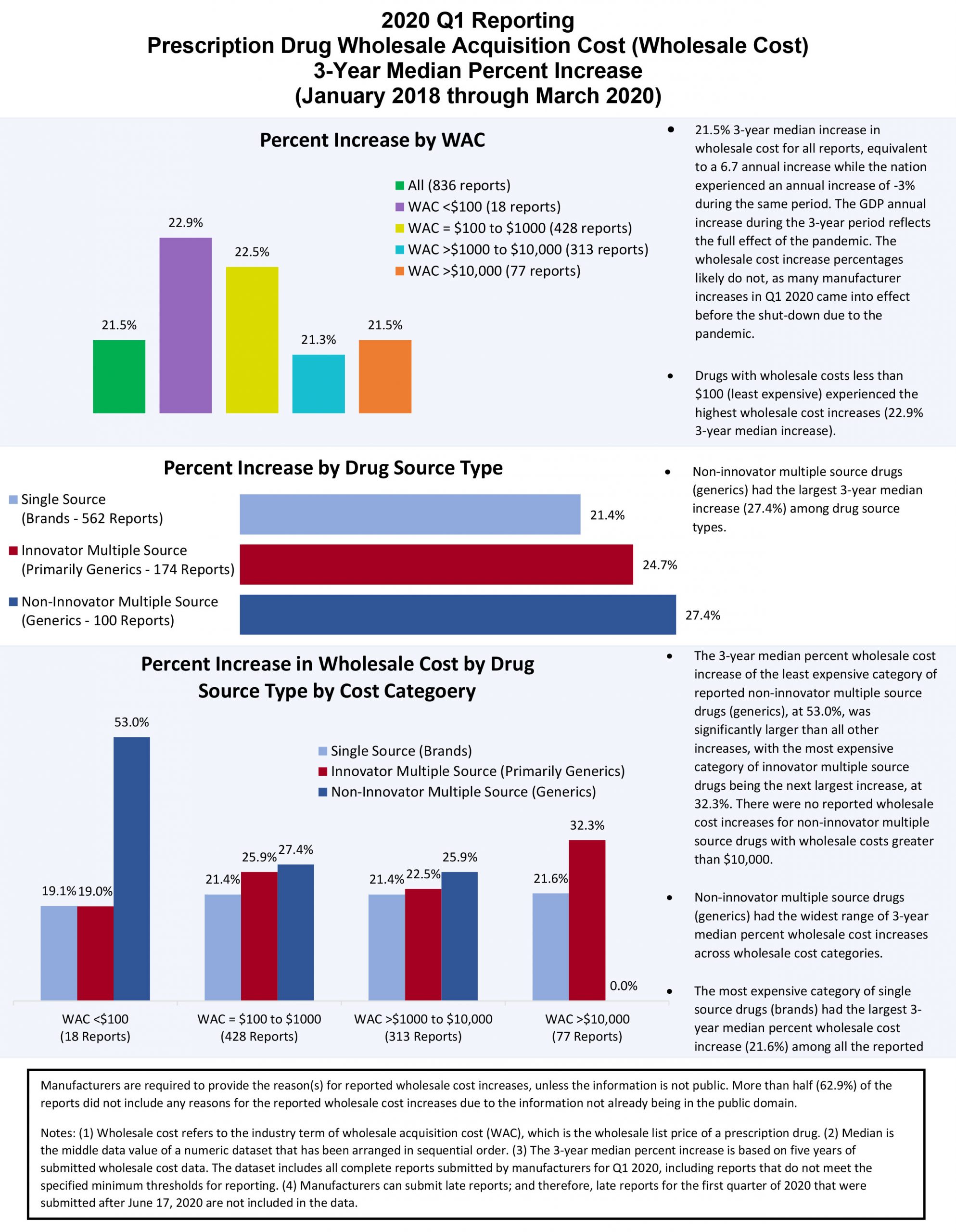Q1 WAC Increase. Use downloaded version to get full details and information.
